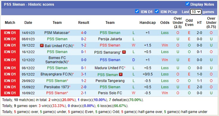 Nhận định, soi kèo PSS vs RANS, 18h15 ngày 21/1 - Ảnh 1