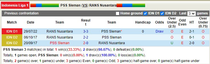 Nhận định, soi kèo PSS vs RANS, 18h15 ngày 21/1 - Ảnh 3