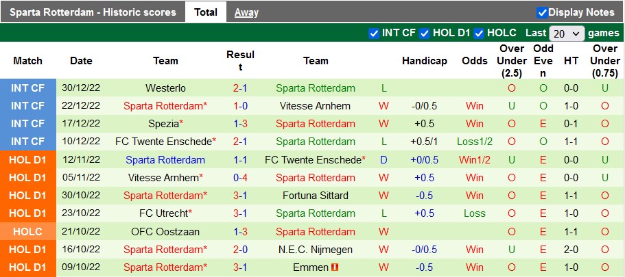 Nhận định, soi kèo PSV vs Rotterdam, 3h ngày 8/1 - Ảnh 2