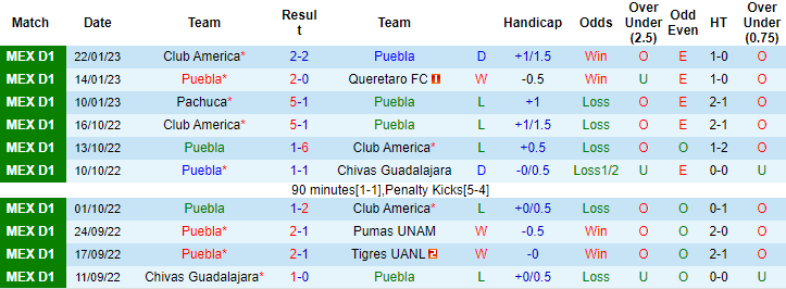 Nhận định, soi kèo Puebla vs Monterrey, 8h ngày 28/1 - Ảnh 2