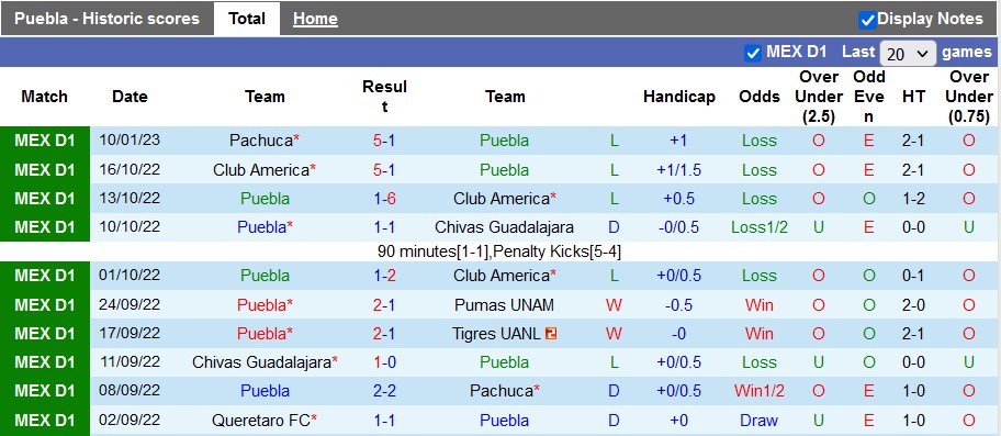 Nhận định, soi kèo Puebla vs Querétaro, 10h10 ngày 14/1 - Ảnh 1