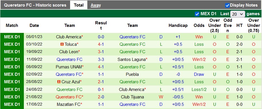 Nhận định, soi kèo Puebla vs Querétaro, 10h10 ngày 14/1 - Ảnh 2