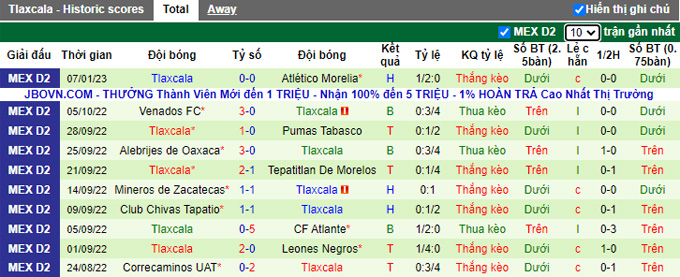 Nhận định, soi kèo Pumas Tabasco vs Tlaxcala, 8h05 ngày 11/1 - Ảnh 2