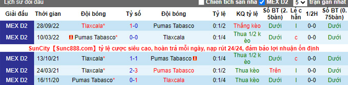 Nhận định, soi kèo Pumas Tabasco vs Tlaxcala, 8h05 ngày 11/1 - Ảnh 3