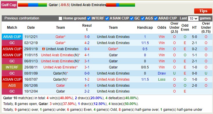 Nhận định, soi kèo Qatar vs UAE, 22h ngày 13/1 - Ảnh 4
