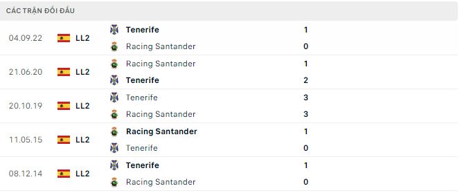Nhận định, soi kèo Racing Santander vs Tenerife, 3h ngày 28/1 - Ảnh 2