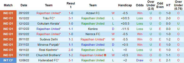 Nhận định, soi kèo Rajasthan vs Mohammedan, 18h ngày 6/1 - Ảnh 1