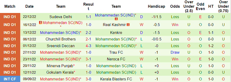 Nhận định, soi kèo Rajasthan vs Mohammedan, 18h ngày 6/1 - Ảnh 2