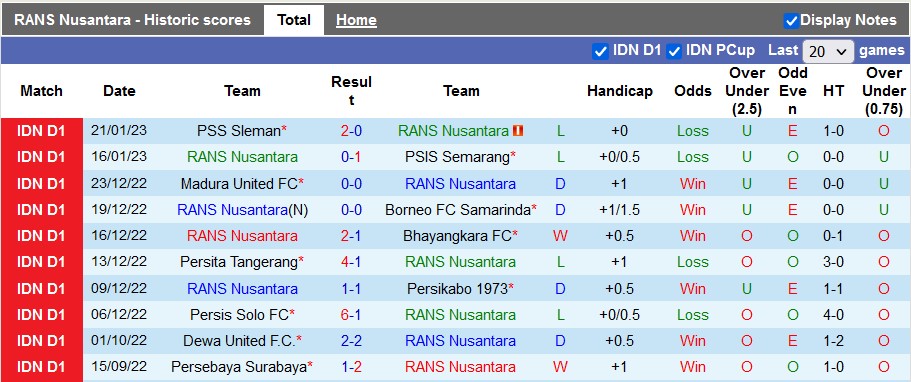 Nhận định, soi kèo RANS vs Bali, 18h30 ngày 25/1 - Ảnh 1