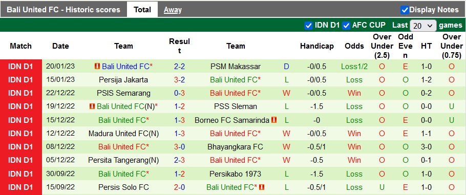 Nhận định, soi kèo RANS vs Bali, 18h30 ngày 25/1 - Ảnh 2