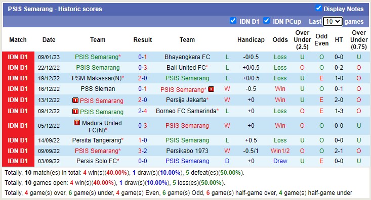 Nhận định, soi kèo RANS vs PSIS Semarang, 15h ngày 16/1 - Ảnh 3