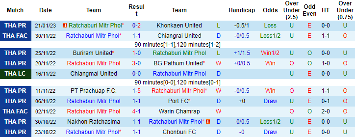 Nhận định, soi kèo Ratchaburi vs Nong Bua, 18h00 ngày 25/1 - Ảnh 1