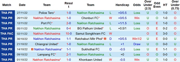 Nhận định, soi kèo Ratchasima vs Prachuap, 19h00 ngày 21/1 - Ảnh 1