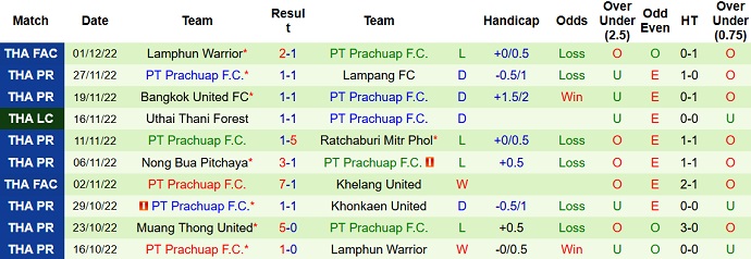 Nhận định, soi kèo Ratchasima vs Prachuap, 19h00 ngày 21/1 - Ảnh 2