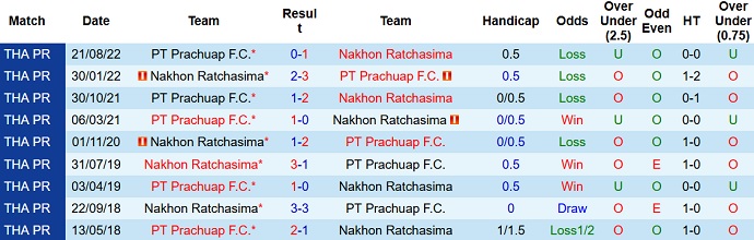 Nhận định, soi kèo Ratchasima vs Prachuap, 19h00 ngày 21/1 - Ảnh 3