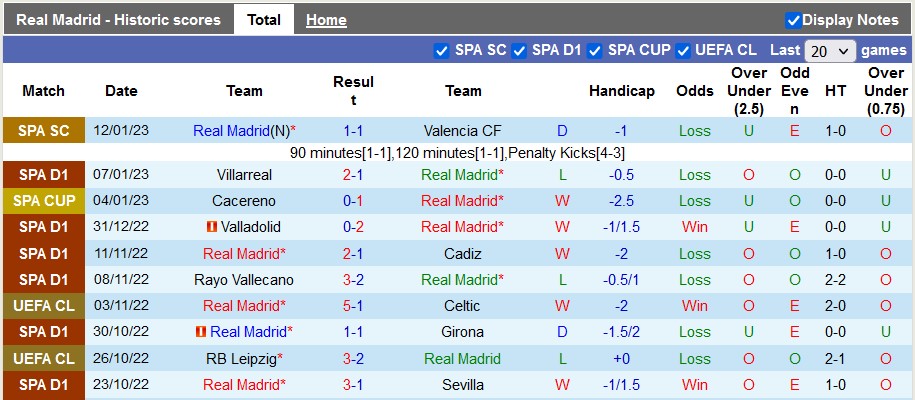 Nhận định, soi kèo Real Madrid vs Barcelona, 2h ngày 16/1 - Ảnh 1