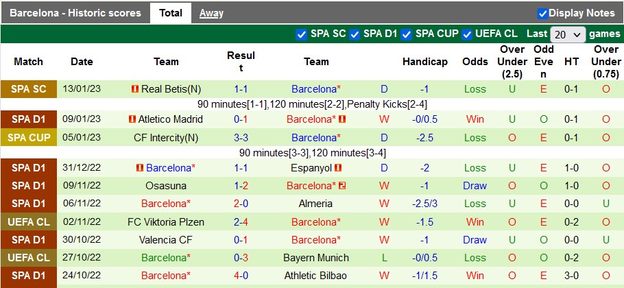 Nhận định, soi kèo Real Madrid vs Barcelona, 2h ngày 16/1 - Ảnh 2