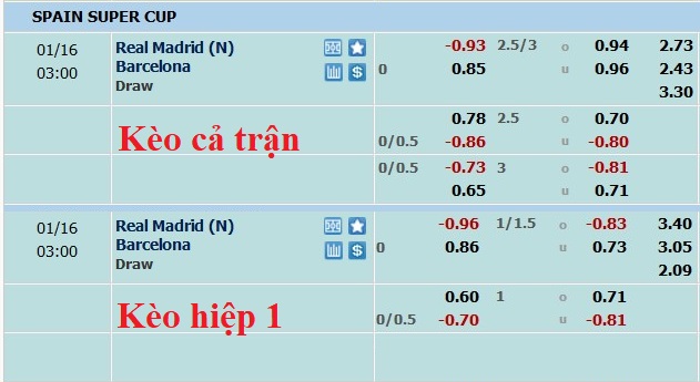 Nhận định, soi kèo Real Madrid vs Barcelona, 2h ngày 16/1 - Ảnh 4