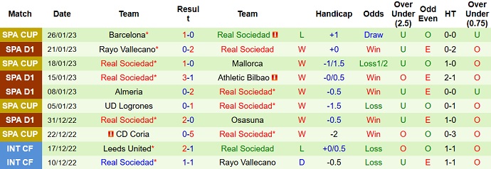 Nhận định, soi kèo Real Madrid vs Sociedad, 3h00 ngày 30/1 - Ảnh 2