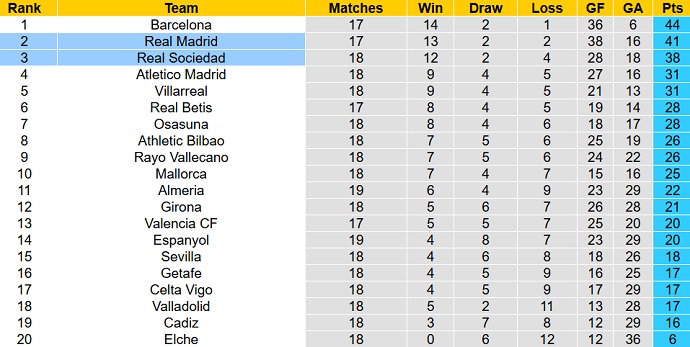 Nhận định, soi kèo Real Madrid vs Sociedad, 3h00 ngày 30/1 - Ảnh 6