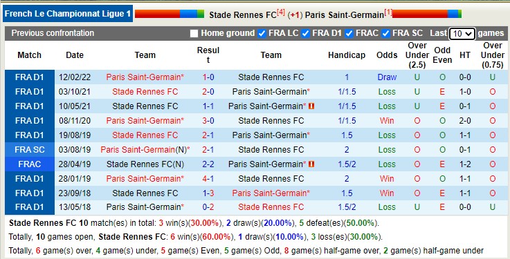 Nhận định, soi kèo Rennes vs PSG, 2h45 ngày 16/1 - Ảnh 4