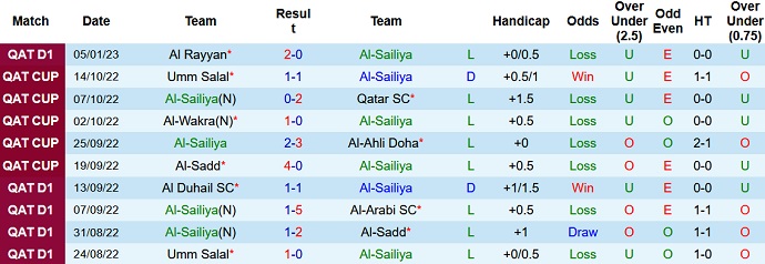 Nhận định, soi kèo Sailiya vs Ahli Doha, 20h15 ngày 12/1 - Ảnh 1
