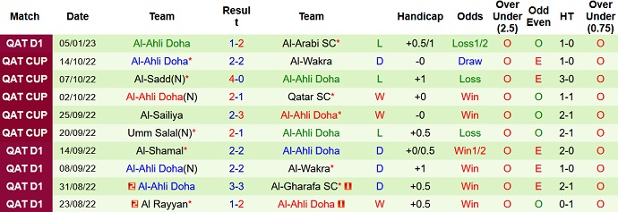 Nhận định, soi kèo Sailiya vs Ahli Doha, 20h15 ngày 12/1 - Ảnh 2