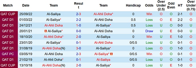 Nhận định, soi kèo Sailiya vs Ahli Doha, 20h15 ngày 12/1 - Ảnh 3