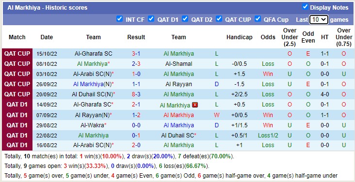 Nhận định, soi kèo Sailiya vs Markhiya, 20h25 ngày 17/1 - Ảnh 2