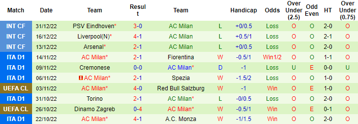 Nhận định, soi kèo Salernitana vs AC Milan, 18h30 ngày 4/1 - Ảnh 2