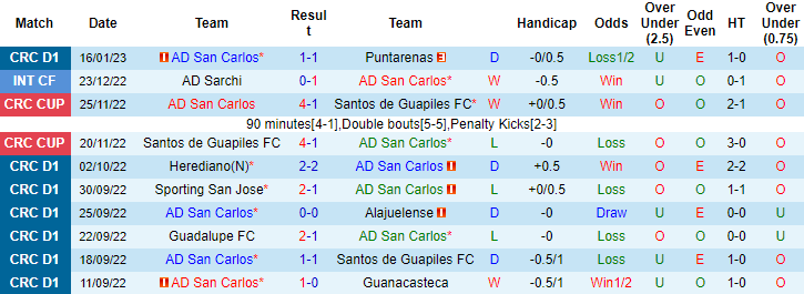 Nhận định, soi kèo San Carlos vs Herediano, 9h ngày 25/1 - Ảnh 1