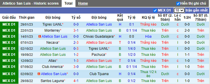 Nhận định, soi kèo San Luis vs Puebla, 10h00 ngày 3/2 - Ảnh 1