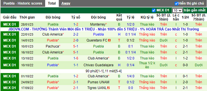 Nhận định, soi kèo San Luis vs Puebla, 10h00 ngày 3/2 - Ảnh 2