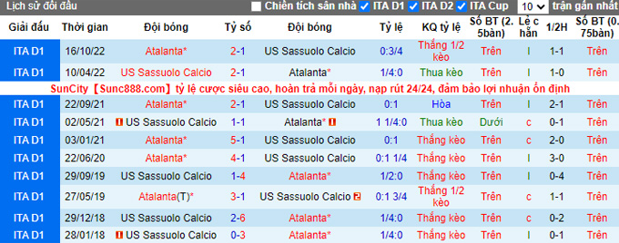 Nhận định, soi kèo Sassuolo vs Atalanta, 2h45 ngày 5/2 - Ảnh 3