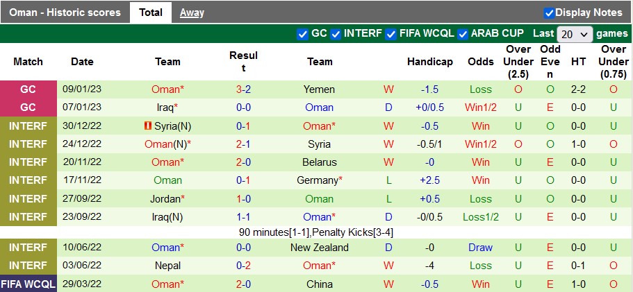 Nhận định, soi kèo Saudi Arabia vs Oman, 22h ngày 12/1 - Ảnh 2