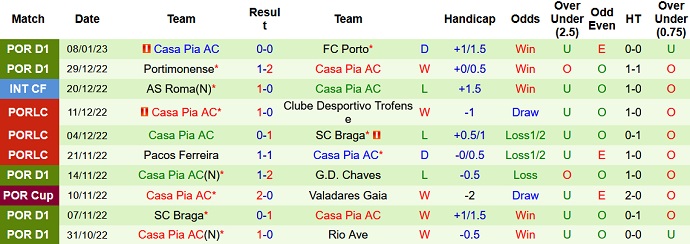 Nhận định, soi kèo Setúbal vs Casa Pia, 2h45 ngày 13/1 - Ảnh 2