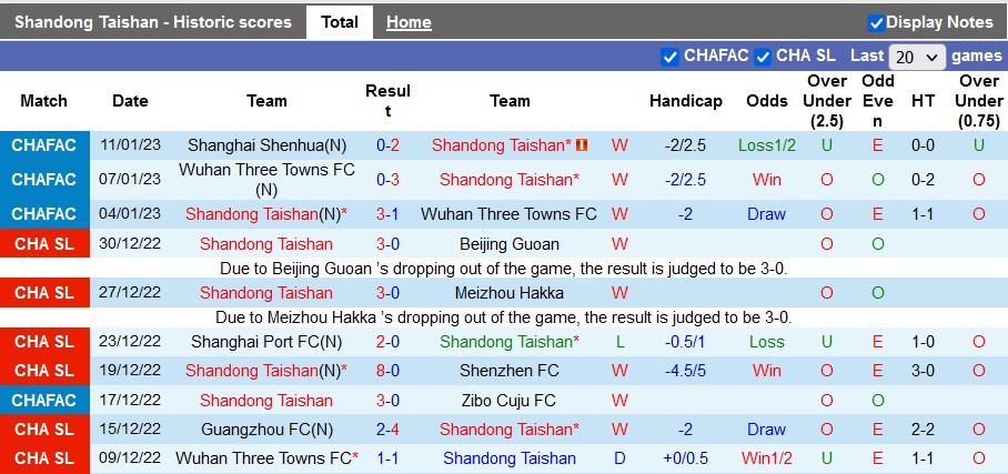Nhận định, soi kèo Shandong Taishan vs Zhejiang, 14h30 ngày 15/1 - Ảnh 1