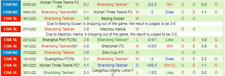 Nhận định, soi kèo Shandong vs Shenhua, 13h ngày 11/1 - Ảnh 2