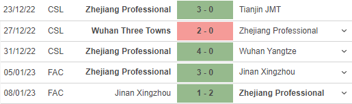 Nhận định, soi kèo Shanghai Port vs Zhejiang, 15h30 ngày 11/1 - Ảnh 1