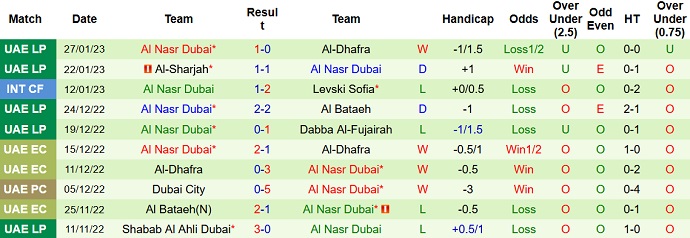 Nhận định, soi kèo Sharjah vs Al Nasr, 23h30 ngày 31/1 - Ảnh 2