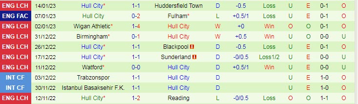 Nhận định, soi kèo Sheffield United vs Hull, 2h45 ngày 21/1 - Ảnh 2