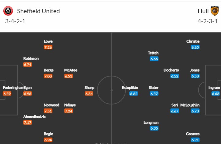 Nhận định, soi kèo Sheffield United vs Hull, 2h45 ngày 21/1 - Ảnh 4