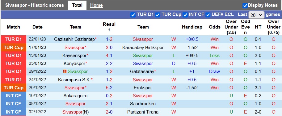 Nhận định, soi kèo Sivasspor vs Demirspor, 17h30 ngày 28/1 - Ảnh 1