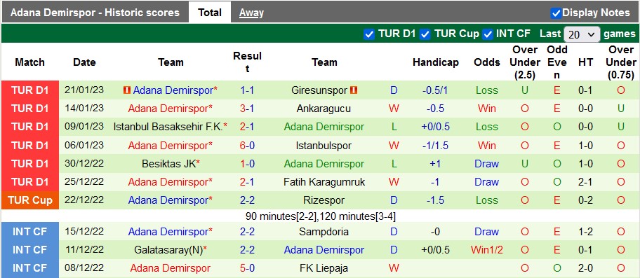 Nhận định, soi kèo Sivasspor vs Demirspor, 17h30 ngày 28/1 - Ảnh 2