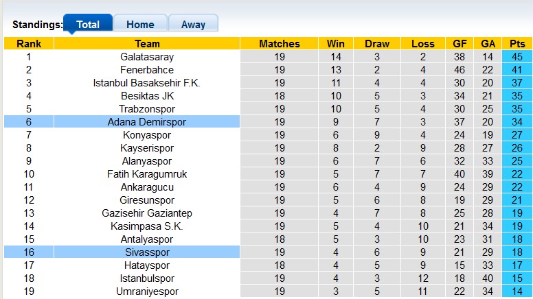 Nhận định, soi kèo Sivasspor vs Demirspor, 17h30 ngày 28/1 - Ảnh 5