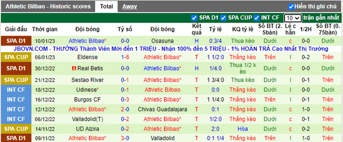 Nhận định, soi kèo Sociedad vs Bilbao, 3h ngày 15/1 - Ảnh 2