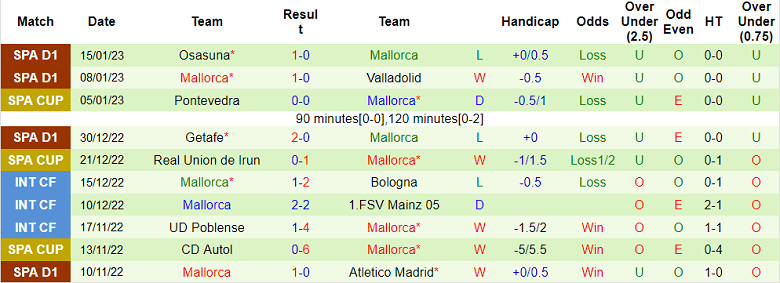 Nhận định, soi kèo Sociedad vs Mallorca, 1h ngày 18/1 - Ảnh 2