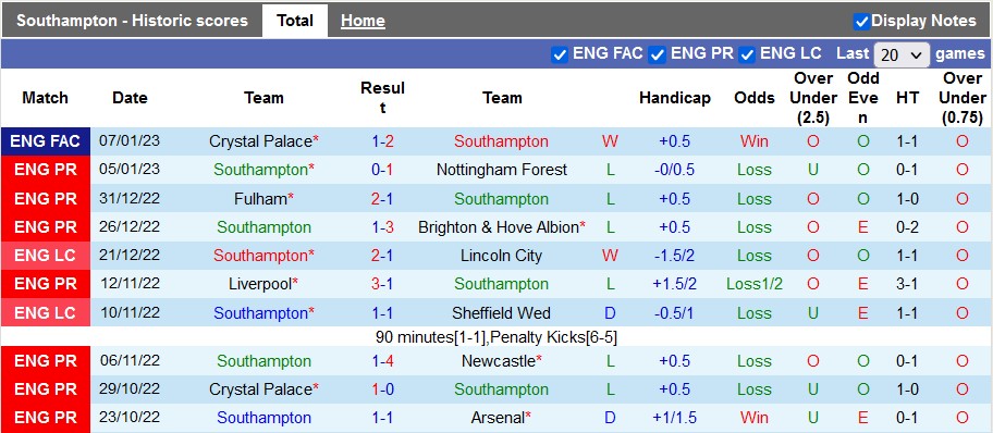 Nhận định, soi kèo Southampton vs Man City, 3h ngày 12/1 - Ảnh 1