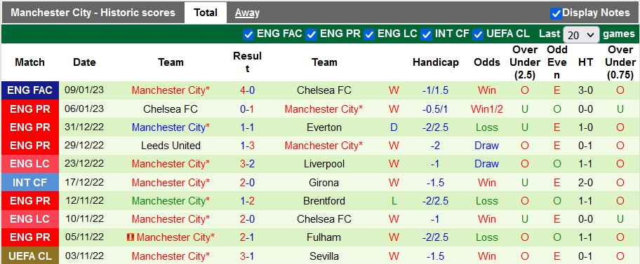 Nhận định, soi kèo Southampton vs Man City, 3h ngày 12/1 - Ảnh 2