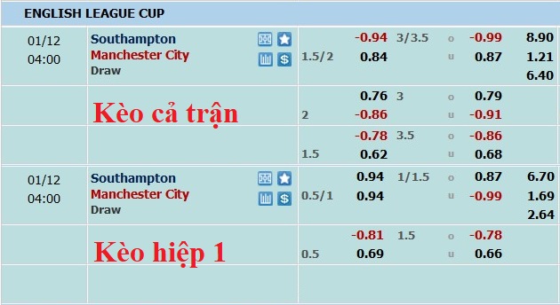 Nhận định, soi kèo Southampton vs Man City, 3h ngày 12/1 - Ảnh 4